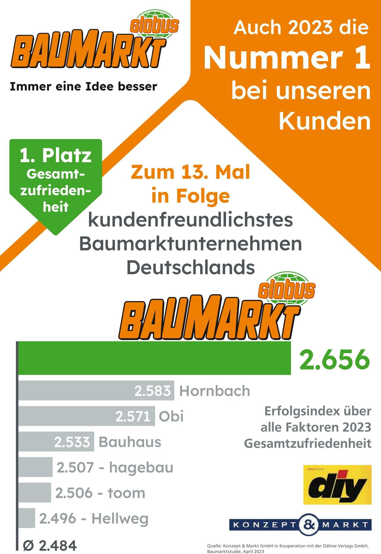 Prospekt Globus Baumarkt 01.05.2023 - 06.05.2023