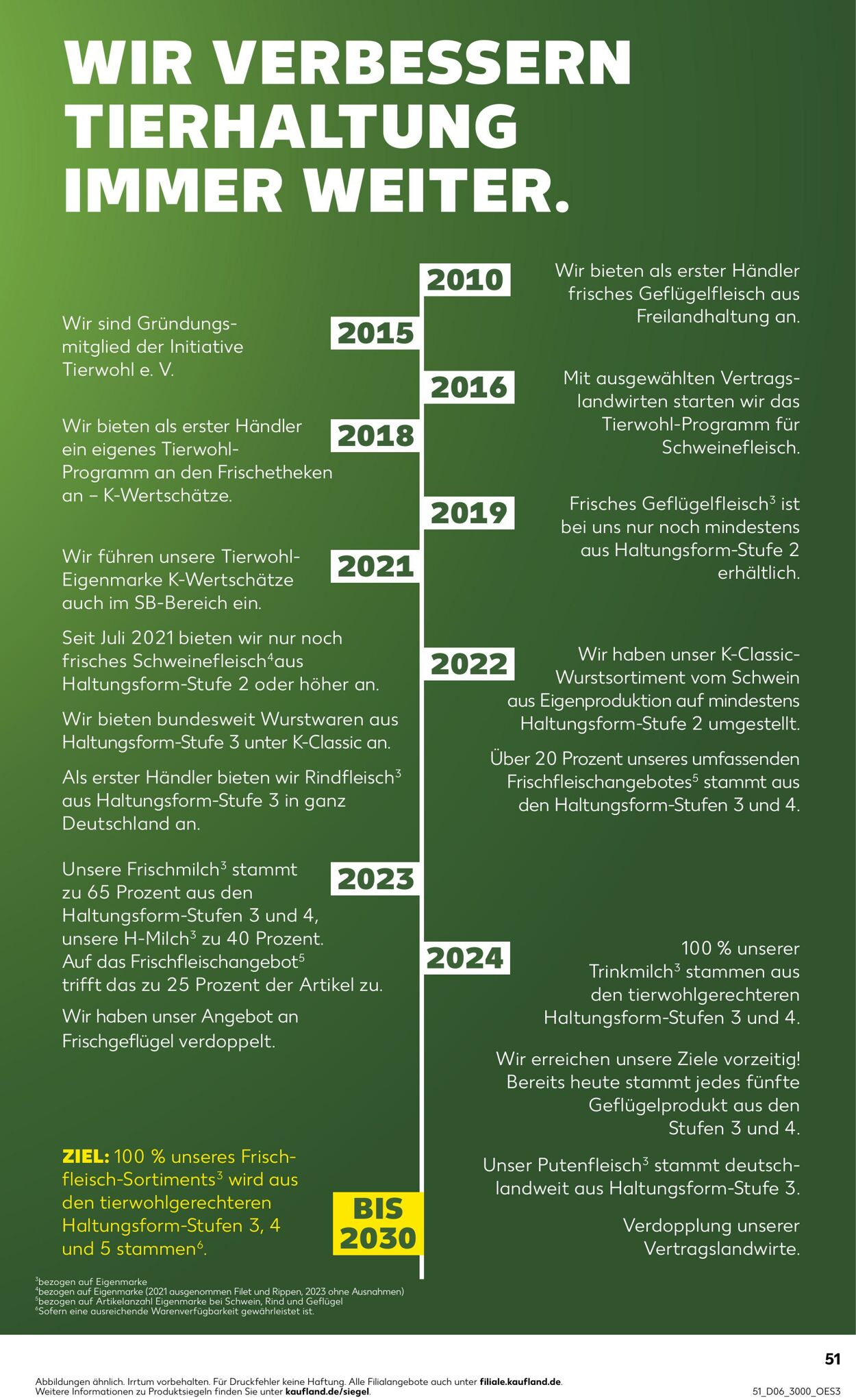 Prospekt Kaufland 06.02.2025 - 12.02.2025