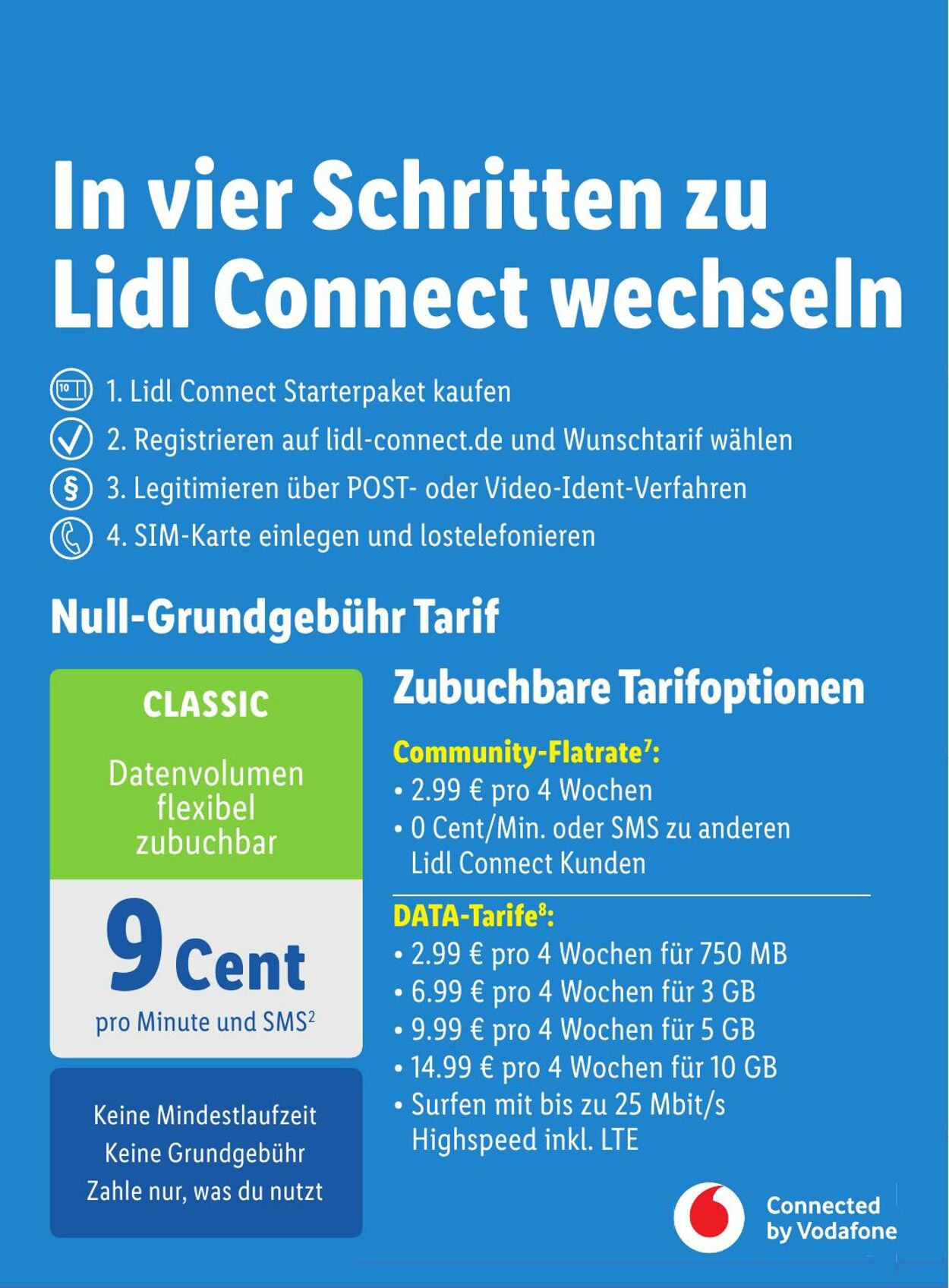 Prospekt Lidl 13.03.2023 - 22.03.2023